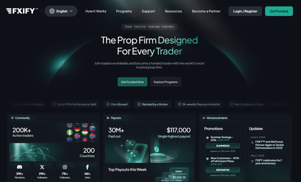 Best Instant Funding Prop Firms